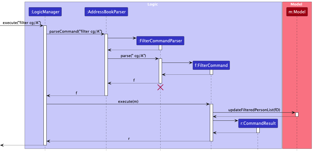 FilterSequenceDiagram