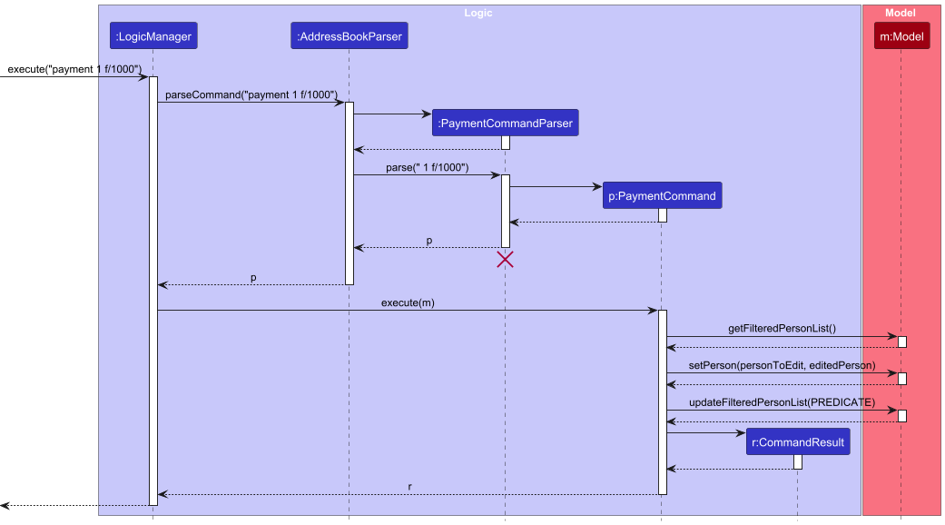 PaymentSequenceDiagram